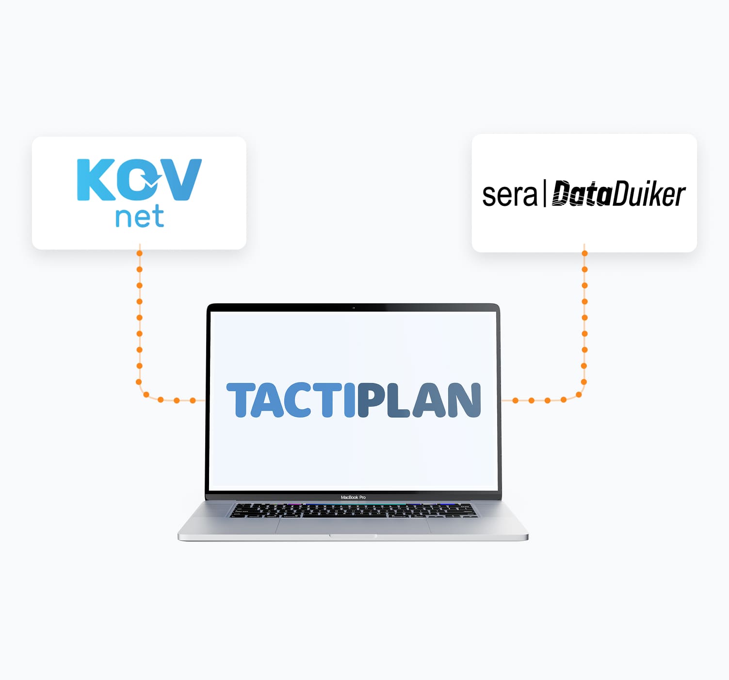 Synchronisatie met partners - Oplossingen - Koppelingen